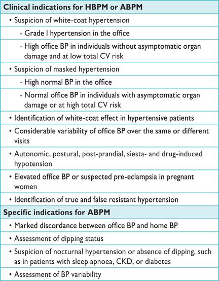 Clinical indications for out-of-office blood pressure
