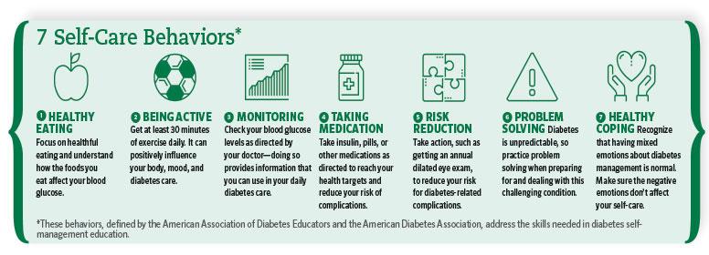 A whole host of them focus on helping you get healthier, and that includes managing diabetes.
