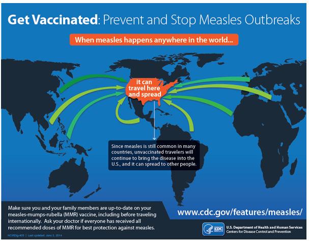 www.cdc.gov/measles/cases-outbreaks.html www.cdc.gov/measles/importation-infographic.html What Can You Do? Ensure all patients (and HCP!