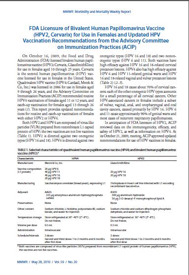 ACIP IMMUNIZATION RECOMMENDATIONS FOR SPECIFIC VACCINES HUMAN PAPILLOMAVIRUS (HPV) VACCINATION http://www.cdc.gov/vaccines/pubs/acip-list.