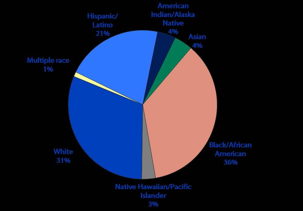 Reported TB Cases, by Origin and Race/Ethnicity, United St