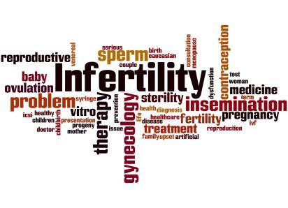 WHAT IS INFERTILITY? (1-3) 4 Is It Really That Common?