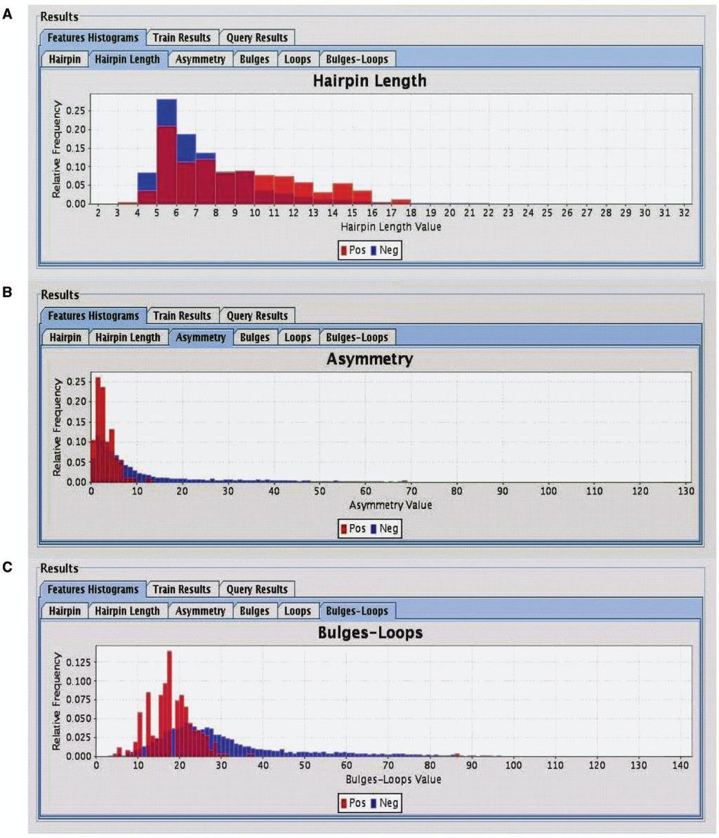 Nucleic Acids Research, 2009, Vol. 37, No. 10 3281 Figure 4. Histograms of the distributions of human mirna (Red Positive) and negative sequences (Blue Negitive), as displayed by SSCprofiler.