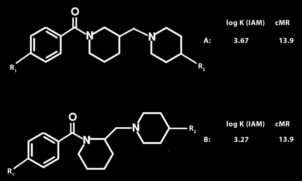 9. Setting up the Abraham solvation equations it was found that the IAM lipophilicity is very similar to octanol/water lipophilicity for neutral compounds.