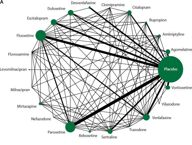 Network Meta-Analysis of Antidepressant