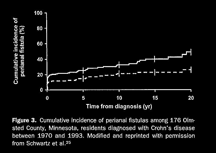 Perianal Lesions in Crohn s Histologic Features of Crohn s