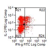 Mock migg2a α-ifnar 21.6 13.3 15.2 2.3 40.9 12.9 IL-2 IFN-γ 10.2 1.5 Mock migg2a α-ifnar 2.9 0.02 0 0.03 0.01 0.61 0.05 IL-2 0.06 0.04 0.44 IFN-γ Supplementary Figure 5.