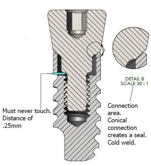 Abutments have a male hex and bevel conical shape that allows the seating of the abutment into the implant with ease.