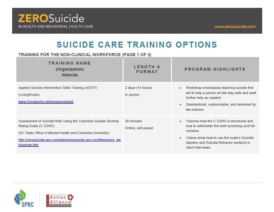 Resource: Suicide Care Training
