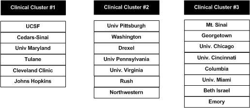 4 PARTICIPATING TRANSPLANT CENTERS 4.1 CLINICAL CLUSTERS 4.2 ADULT TRANSPLANT CENTERS 1. University of California San Francisco (San Francisco, CA) Kidney, Liver 2.