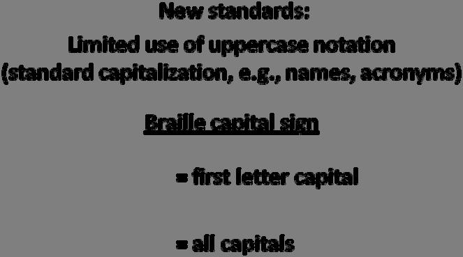 Braille New standards: