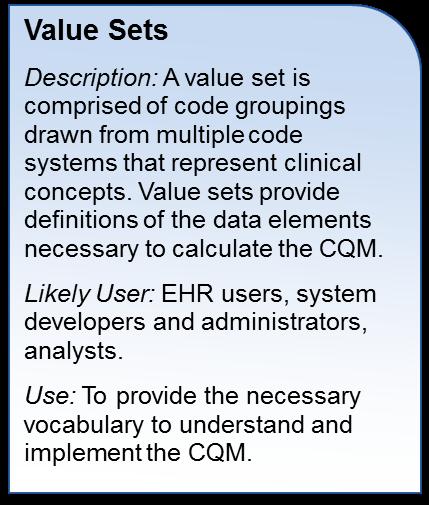 ecqm Components: Value Sets (Cont.) What s New in 2014 (Cont.