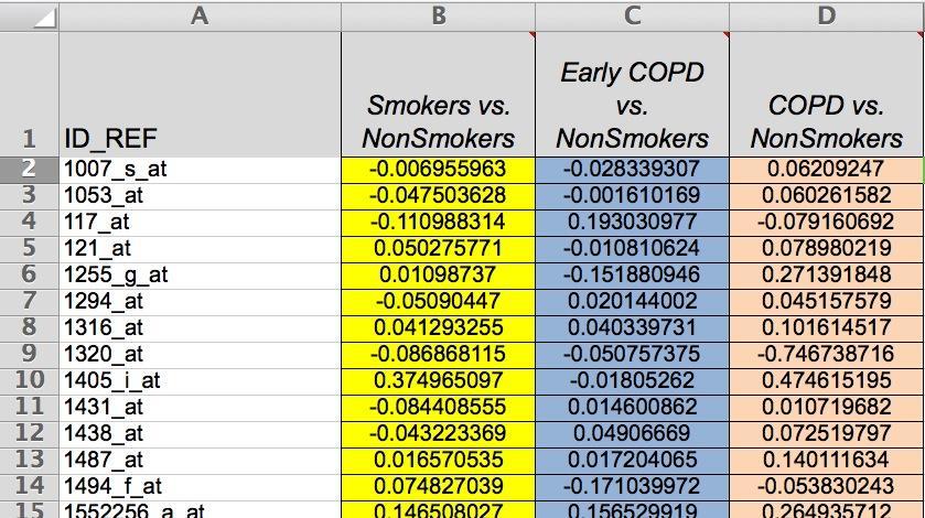 NonSmokers Observation 2 : Early COPD vs.