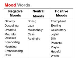 Moods obscure our view of reality Because moods distort perception, they also change behaviour A powerful emotional experience affects our mood, and we subsequently respond emotionally