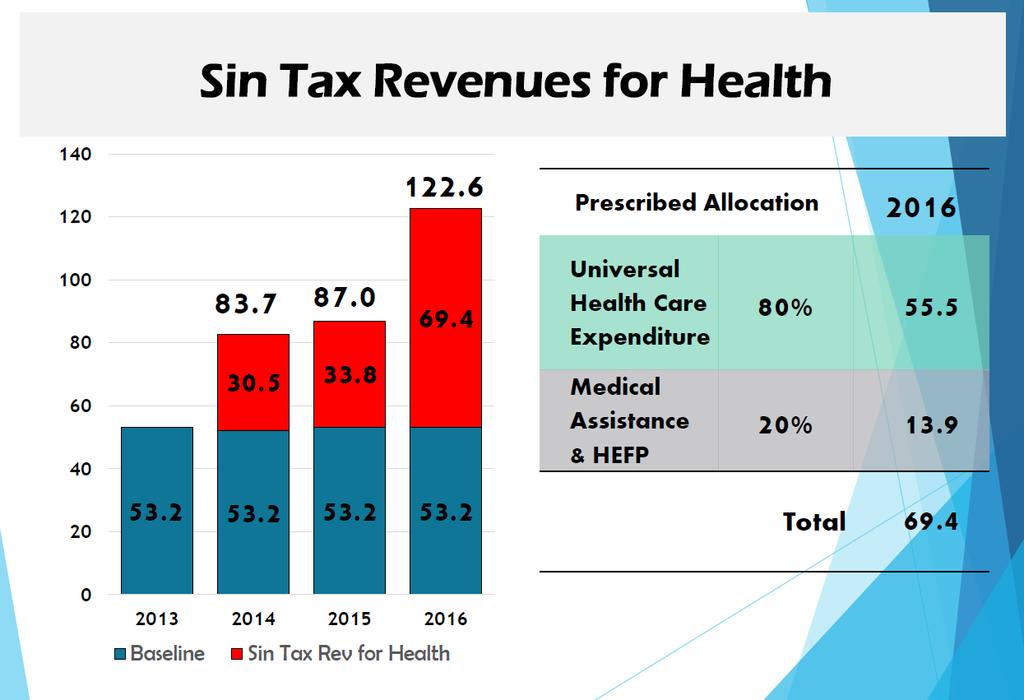 Philippines Sin Tax Reform www.