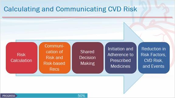 15. Calculating and Communicating CVD Risk Well, the first thing is to know that risk calculation exists on a continuum to impact on cardiovascular events.