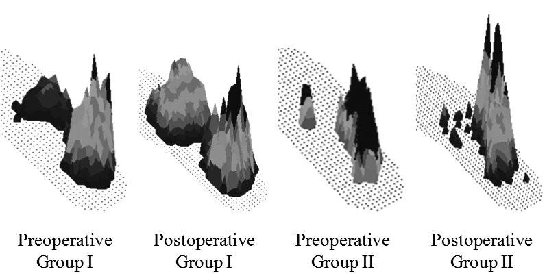Yong Uk Kwon, et al. 0.090, 0.210, 0.799, 0.537 in group II, respectively) (Fig. 2).