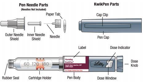 ADMINISTERING INSULIN USING A PEN