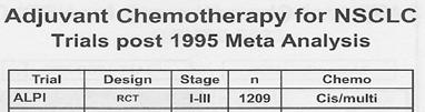 Adjuvant Chemotherapy Trials NSCLC Stage IIIA Combined modality therapy Surgery Chemotherapy +/- RT Chemotherapy Surgery RT Chemotherapy Surgery Chemo + RT Chemo/RT Surgery Chemo/RT
