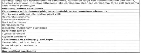 carcinoma 86% Adenocarcinoma Bronchioloalveolar carcinoma Squamous carcinoma Large cell carcinoma Large cell