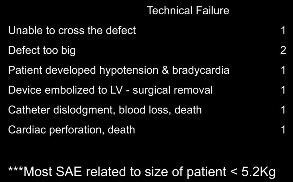 Catheter closure of muscular VSD N=80 Technical Failure Unable to cross the defect 1 Defect too big 2 Patient developed hypotension & bradycardia 1 Device