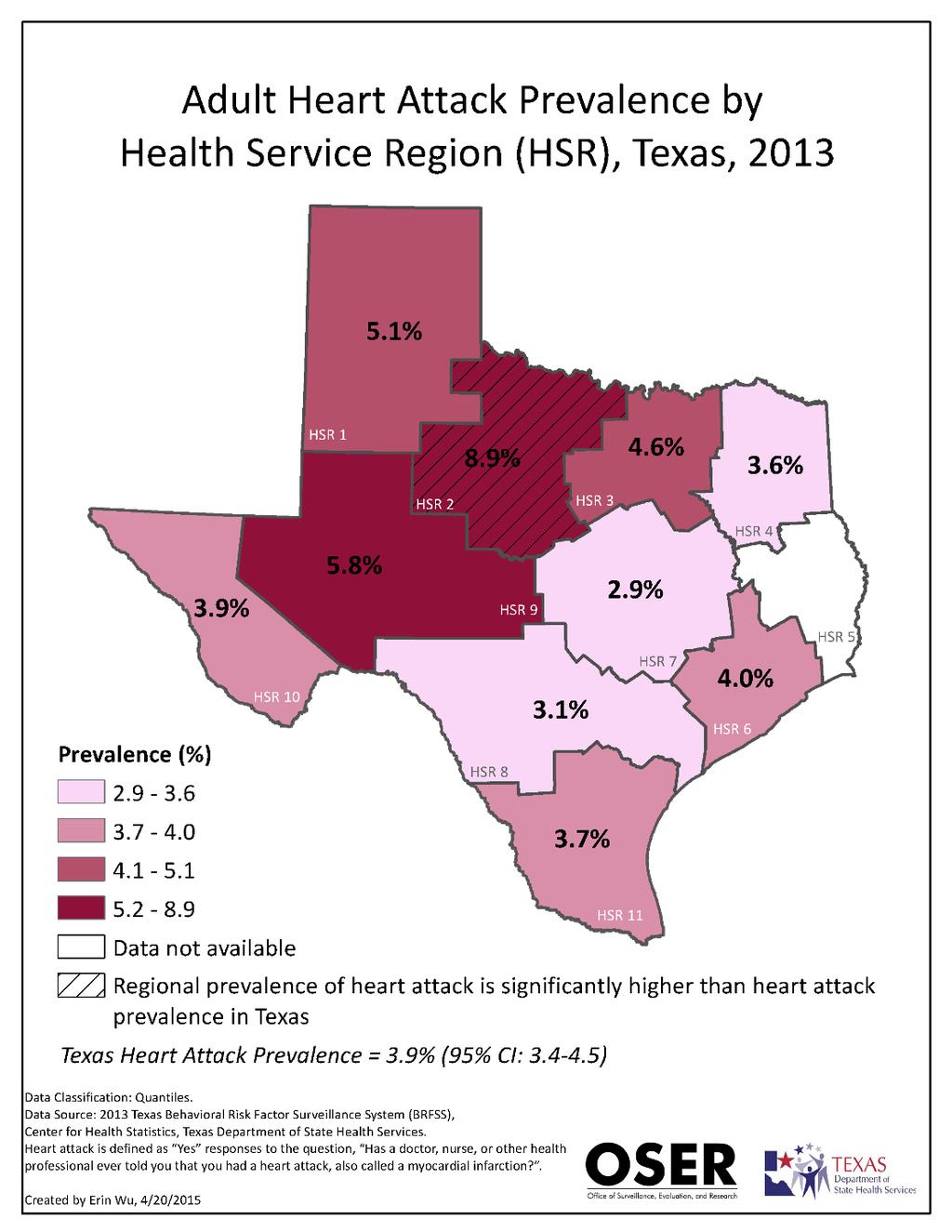 Heart Attack Prevalence Heart attack prevalence among adults in Texas: 3.