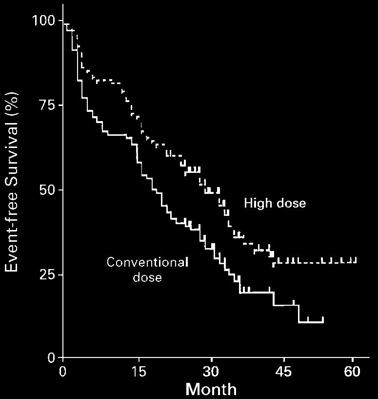 Chemo vs transplantas: TYPE OF RESPONSE CONVENTIONAL DOSE (N = 100) P< 0,001 HIGH DOSE (N = 100) no.