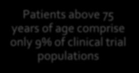 Elderly pts account only for a disproportionately small number of the studies population Patients above 75 years of age