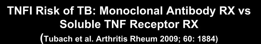 TNFI Risk of TB: Monoclonal Antibody RX vs Soluble TNF Receptor RX (Tubach et al.