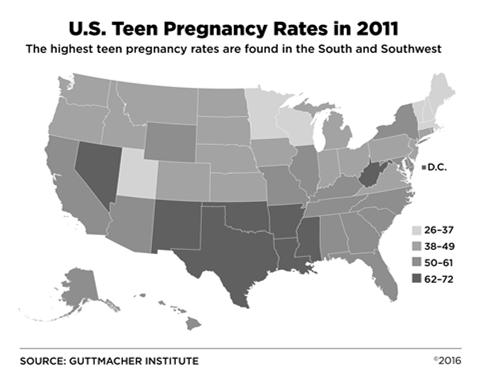 Teen Pregnancy Finer LB et al. Unintended Pregnancy in the United States: incidence and disparities, 2006.