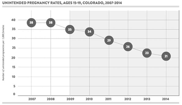 Colorado Department of Public Health and Environment,