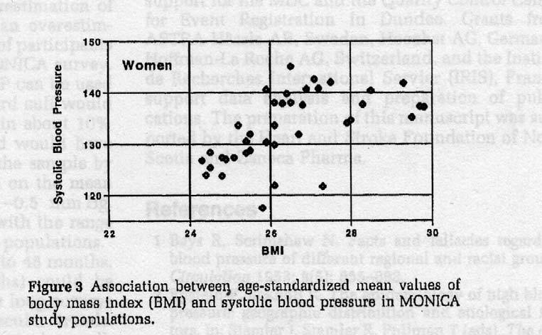 28-32 >32 BMI Hip-2 Hip-1 PreHip Norm 100% % per BMI interval 80% 60% 40%