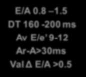 9-12 Ar-A>30ms Val Δ E/A