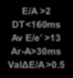 E/e >13 Ar-A>30ms ValΔE/A