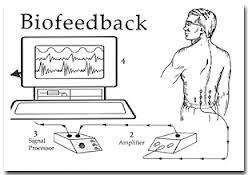 Biofeedback is an effective therapy for many conditions, but it is primarily used to treat