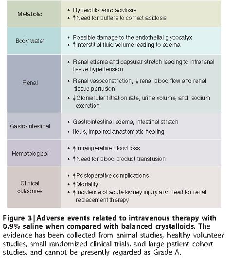 Normal Saline Preferred Traumatic brain injury LR with decrease in serum osm comp to NS 287 +/-4 vs.