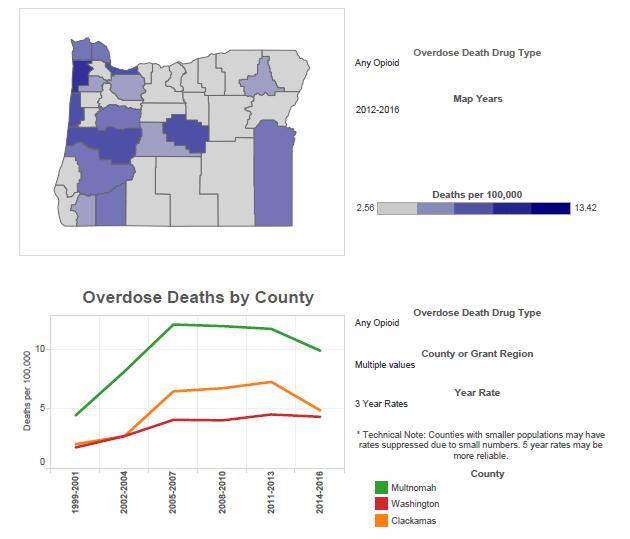 Oregon Statewide Tableau Opioid Dashboard http://www.oregon.