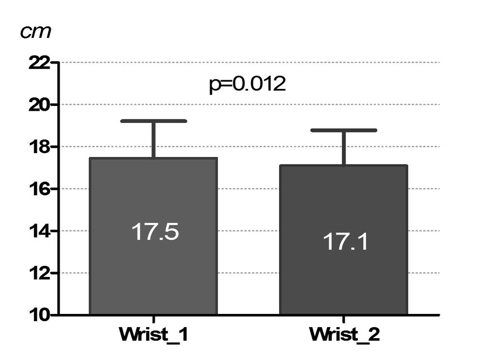 (Arm_1) and after 2 weeks of intervention (Arm_2) Figure 8.