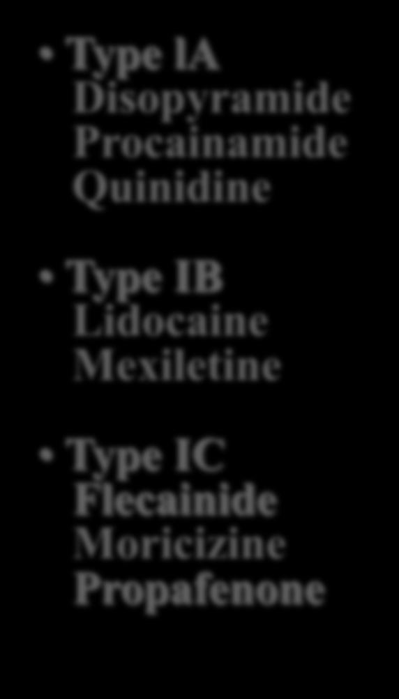 Vaughan Williams Classification / AA Drugs Type la Disopyramide
