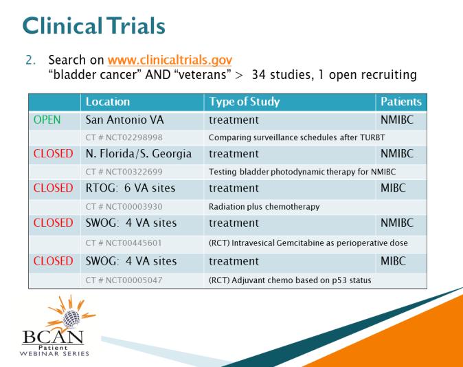 I only found one study that is a current, active study and this is a biomarker study in patients that are being treated for bladder cancer in the Nashville VA setting.