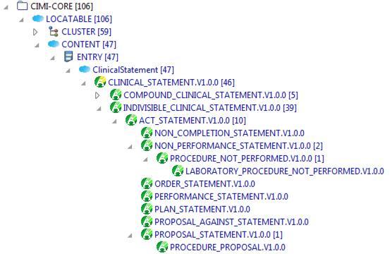 Figure 28 - Act Clinical Statements A similar approach is taken for clinical