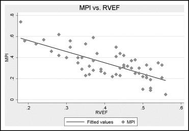 MPI Correlates to MRI RVEF Schwerzmann M et al.