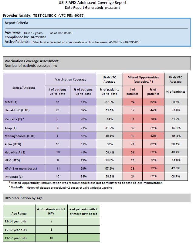 AFIX Adolescent Coverage Report sample For an explanation of this