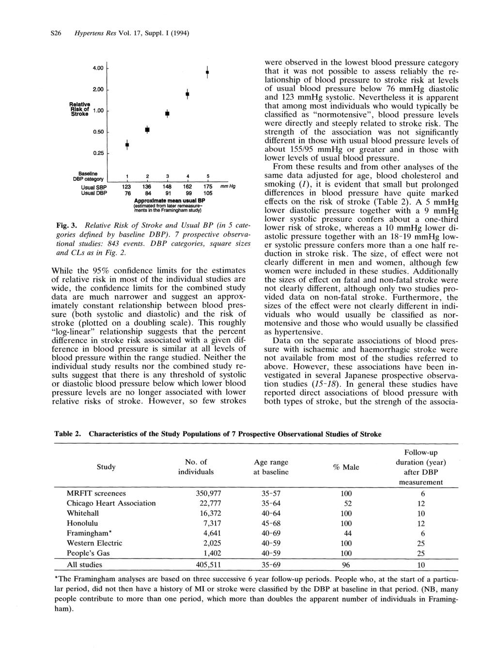 S26 Hypertens Res Vol. 17, Suppl. I (1994) Fig. 3. Relative Risk o f Stroke and Usual BP (in 5 categories defined by baseline DBP). 7 prospective observational studies: 843 events.