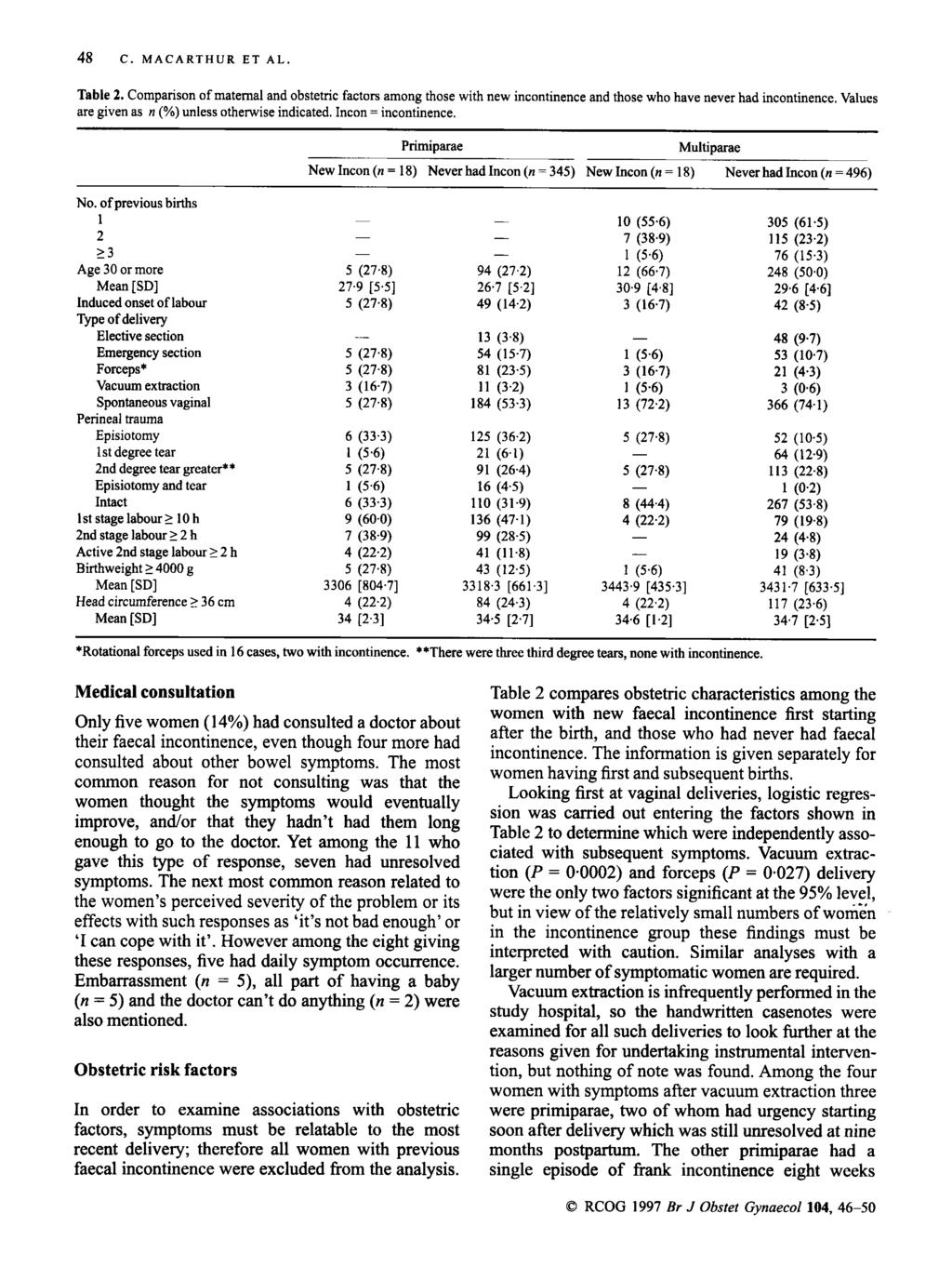~ 48 c. MACARTHUR ET AL. Table 2. Comparison of maternal and obstetric factors among those with new incontinence and those who have never had incontinence.