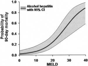 356 DUNN ET AL. HEPATOLOGY, February 2005 Fig. 1. Prediction of 90-day mortality in patients with AH based on MELD.