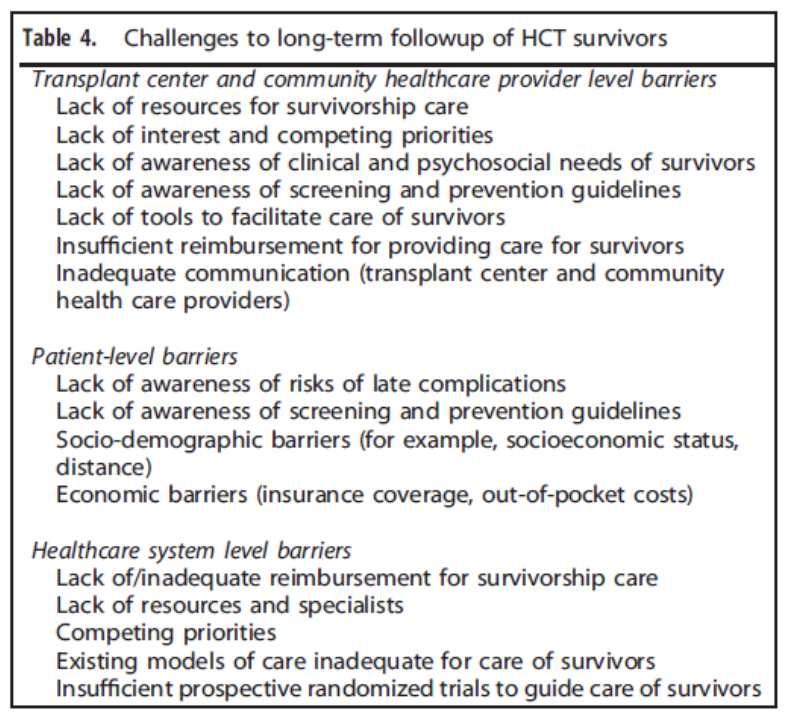 15 Focus of medical care Non-HCT related Co-morbidities Transplant long-term effects Getting older concerns Relapse Transplant late