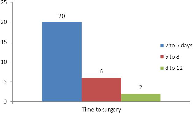 arthroplasty, and these procedures may be associated with additional complications and morbidity.