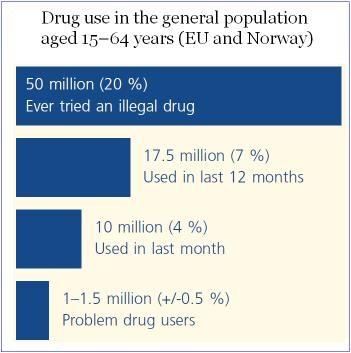 Indicators for characterizing drug use Lifetime prevalence Lifetime prevalence is a cumulative indicator of the total number of people who have ever tried drugs.