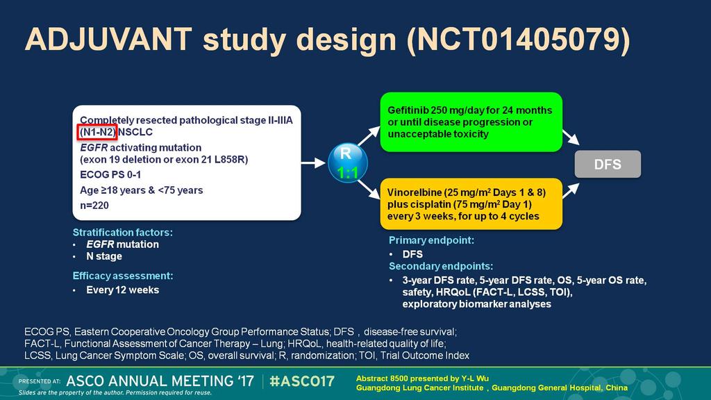 ADJUVANT study design (NCT01405079) Presented By Yi-Long Wu at